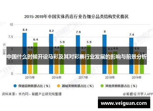 中国什么时候开设马彩及其对彩票行业发展的影响与前景分析